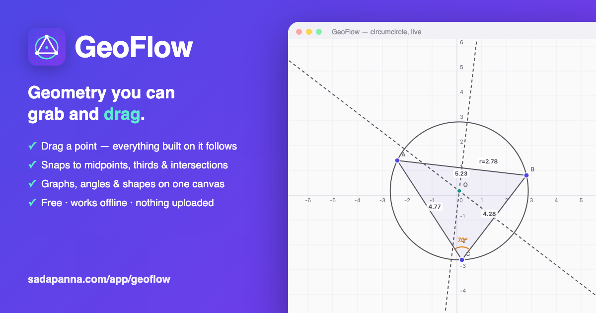 GeoFlow: a triangle with its perpendicular bisectors and circumcircle on the canvas